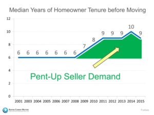 Housing Inventory-6.15.16