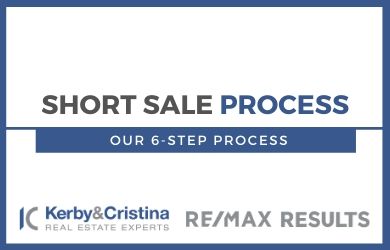 Short Sale Process