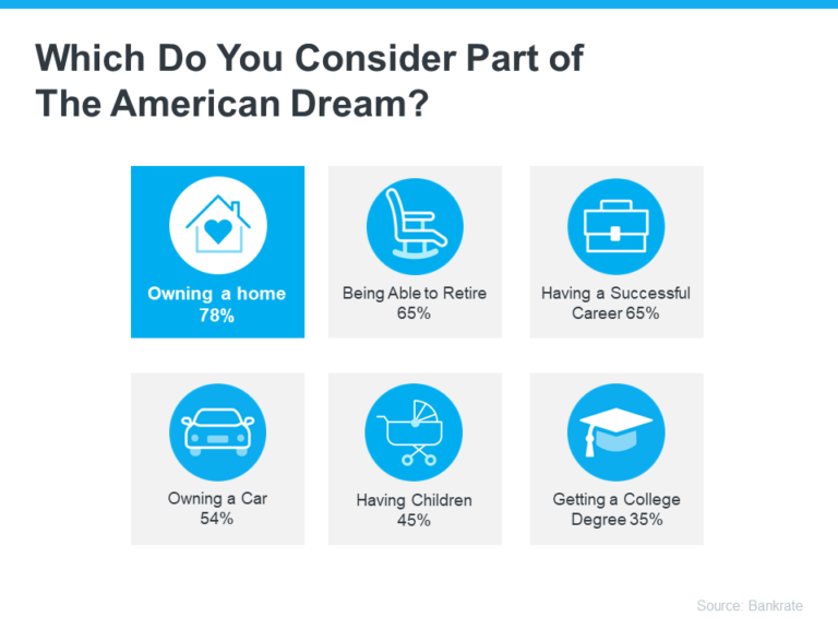 20240704 Which Do You Consider Part of the American Dream original