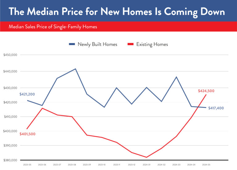 A Newly Built Home May Actually Be More Budget Friendly 2