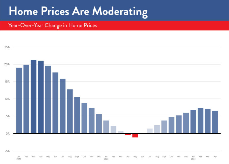 Are Home Prices Going To Come Down 2