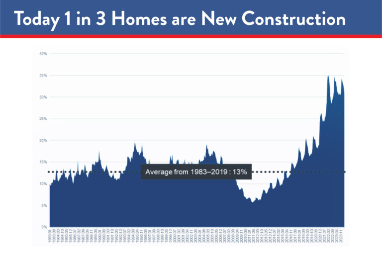 Unlocking Homebuyer Opportunities in 2024 3