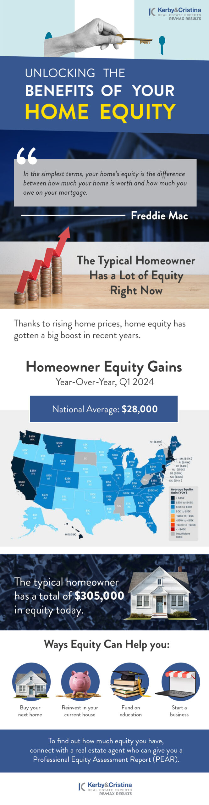 Unlocking the Benefits of Your Homes Equity Graphic scaled