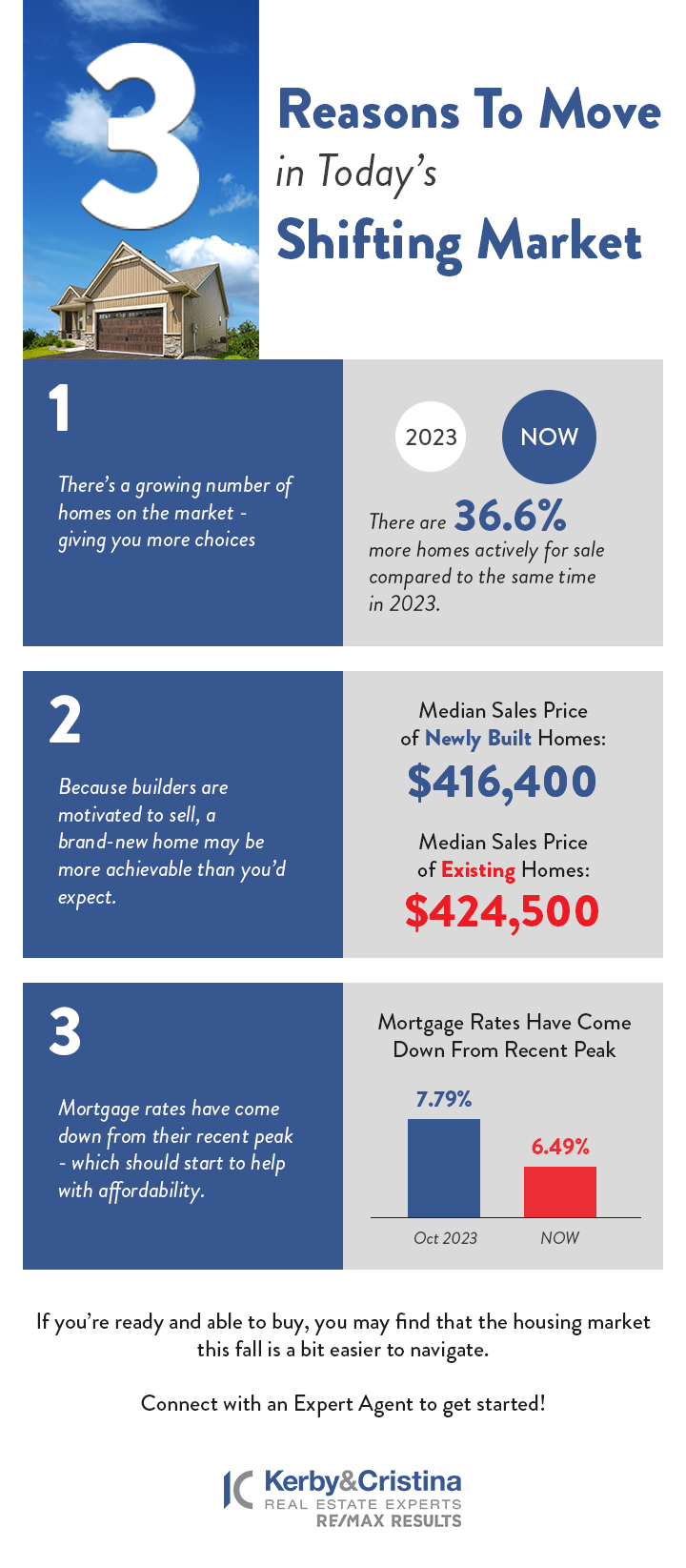 3 Reasons To Move in Todays Shifting Market graphic