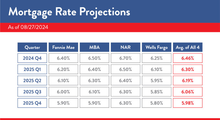 2025 Housing Market Forecast 3 1