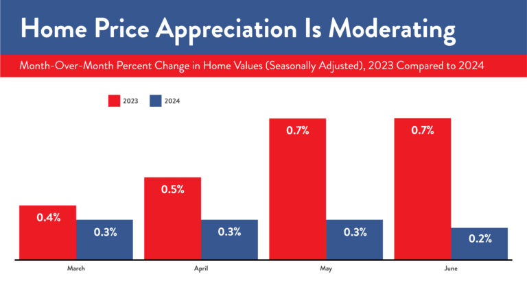 The Real Story Behind Whats Happening with Home Prices